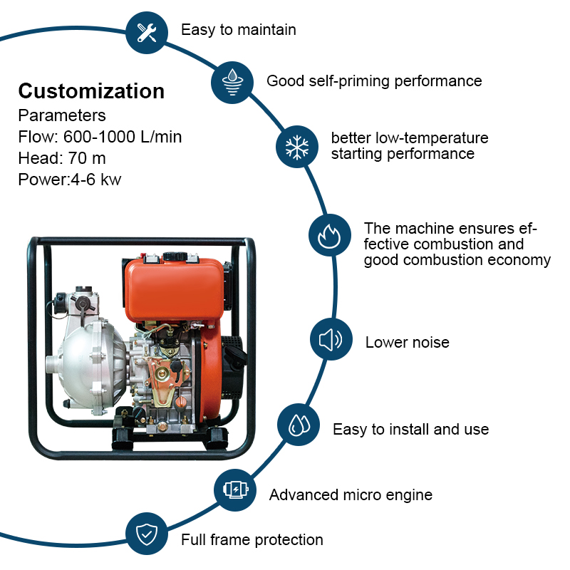 بهترین قیمت پمپ آب دیزل فشار قوی 3 اینچ پمپ آبیاری کشاورزی