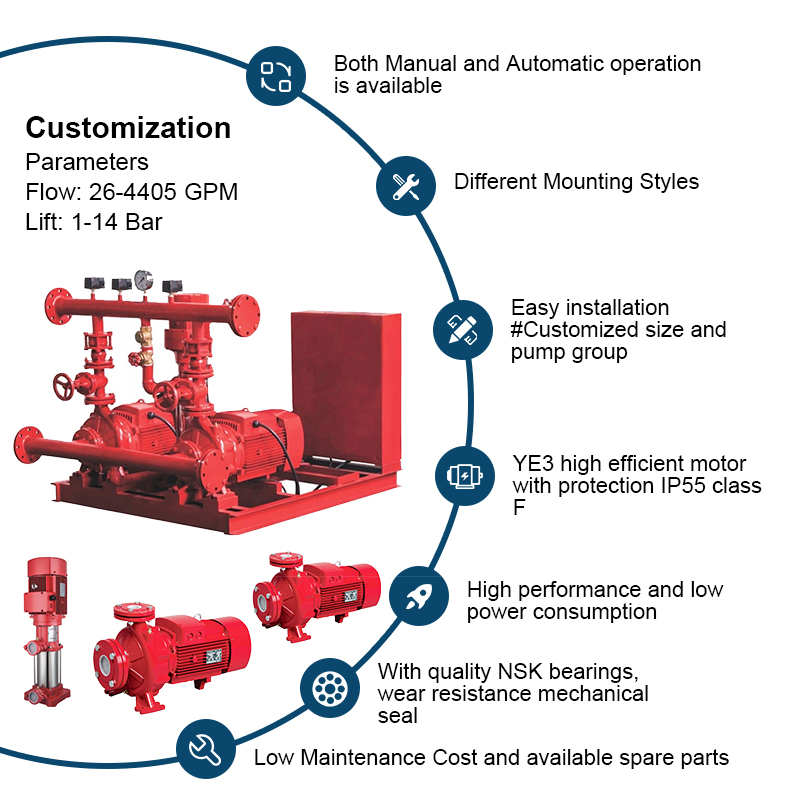 پمپ آتش نشانی EEJ با مجموعه پمپ آتش نشانی مکش انتهای گریز از مرکز 500GPM